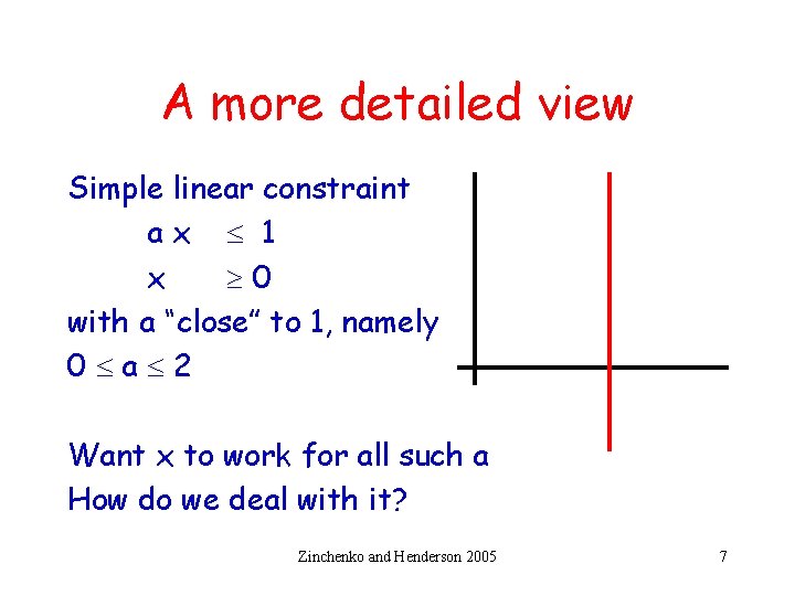 A more detailed view Simple linear constraint ax 1 x 0 with a “close”
