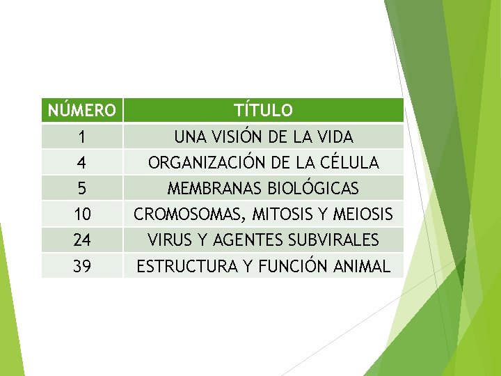 NÚMERO TÍTULO 1 UNA VISIÓN DE LA VIDA 4 ORGANIZACIÓN DE LA CÉLULA 5