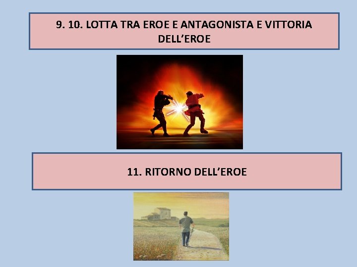 9. 10. LOTTA TRA EROE E ANTAGONISTA E VITTORIA DELL’EROE 11. RITORNO DELL’EROE 