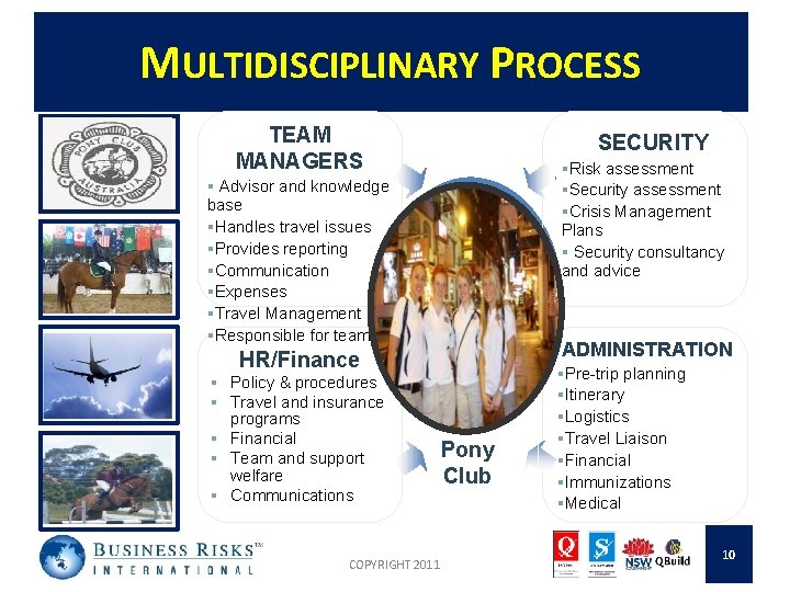 MULTIDISCIPLINARY PROCESS TEAM MANAGERS SECURITY §Risk assessment §Security assessment §Crisis Management Plans § Security