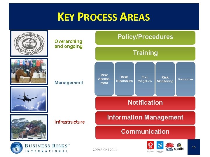 KEY PROCESS AREAS Policy/Procedures Overarching and ongoing Management Training Risk Assessment Risk Disclosure Risk