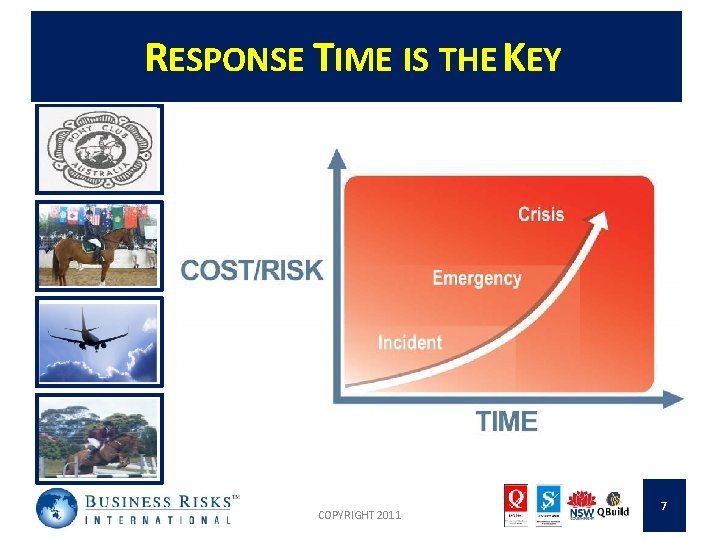 RESPONSE TIME IS THE KEY COPYRIGHT 2011 7 