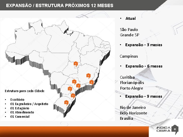 EXPANSÃO / ESTRUTURA PRÓXIMOS 12 MESES • Atual São Paulo Grande SP • Expansão