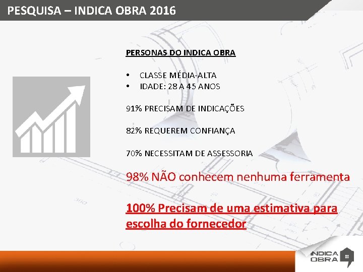 PESQUISA – INDICA OBRA 2016 PERSONAS DO INDICA OBRA • • CLASSE MÉDIA-ALTA IDADE: