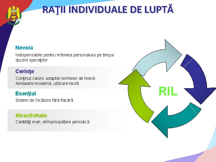 RAŢII INDIVIDUALE DE LUPTĂ Nevoia Indispensabile pentru hrănirea personalului pe timpul ducerii operaţiilor Cerinţe