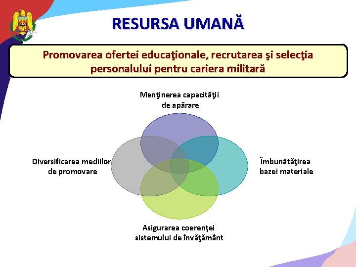 RESURSA UMANĂ Promovarea ofertei educaţionale, recrutarea şi selecţia personalului pentru cariera militară Menţinerea capacităţii