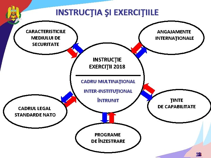 INSTRUCŢIA ŞI EXERCIŢIILE CARACTERISTICILE MEDIULUI DE SECURITATE ANGAJAMENTE INTERNAŢIONALE INSTRUCŢIE EXERCIŢII 2018 CADRU MULTINAŢIONAL