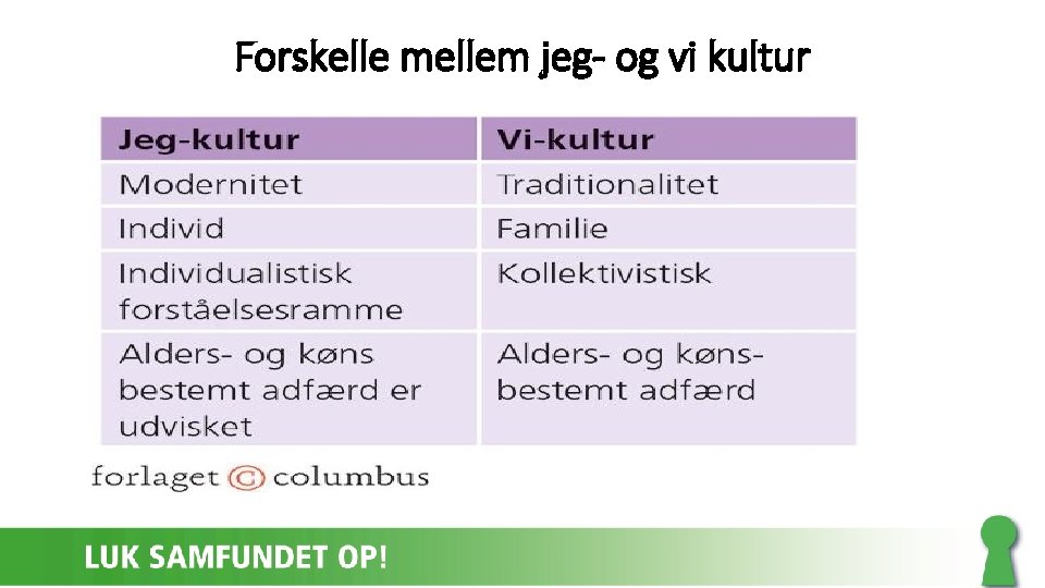 Forskelle mellem jeg- og vi kultur 