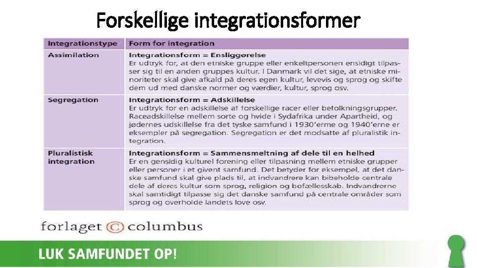 Forskellige integrationsformer 