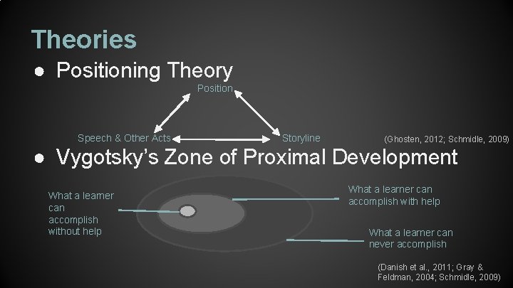 Theories ● Positioning Theory Position Speech & Other Acts Storyline (Ghosten, 2012; Schmidle, 2009)