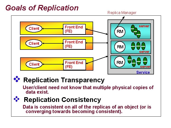 Goals of Replication Replica Manager server Client Front End (FE) RM server Client Front