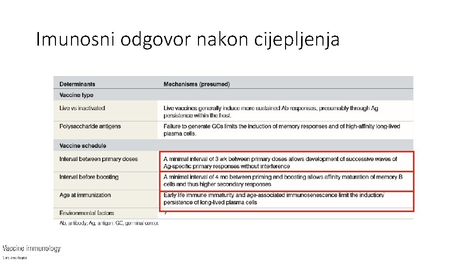 Imunosni odgovor nakon cijepljenja Imunosni odgovor nakon cijepljenja