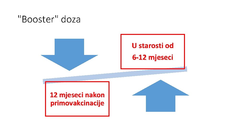 "Booster" doza U starosti od 6 -12 mjeseci nakon primovakcinacije 