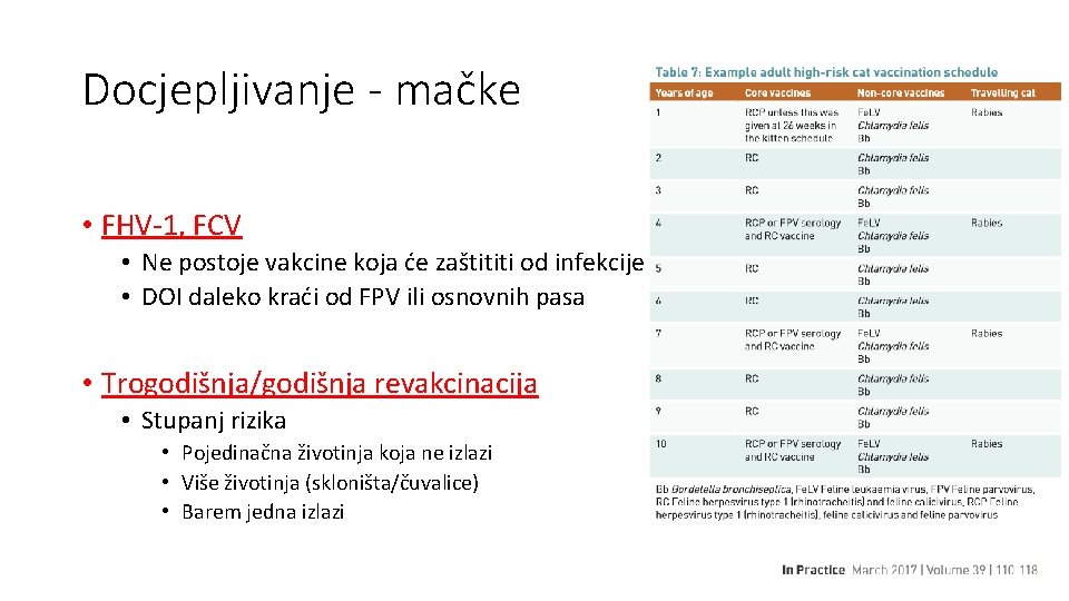 Docjepljivanje - mačke • FHV-1, FCV • Ne postoje vakcine koja će zaštititi od Docjepljivanje - mačke • FHV-1, FCV • Ne postoje vakcine koja će zaštititi od