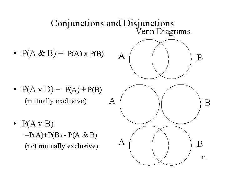 Conjunctions and Disjunctions Venn Diagrams • P(A & B) = P(A) x P(B) A