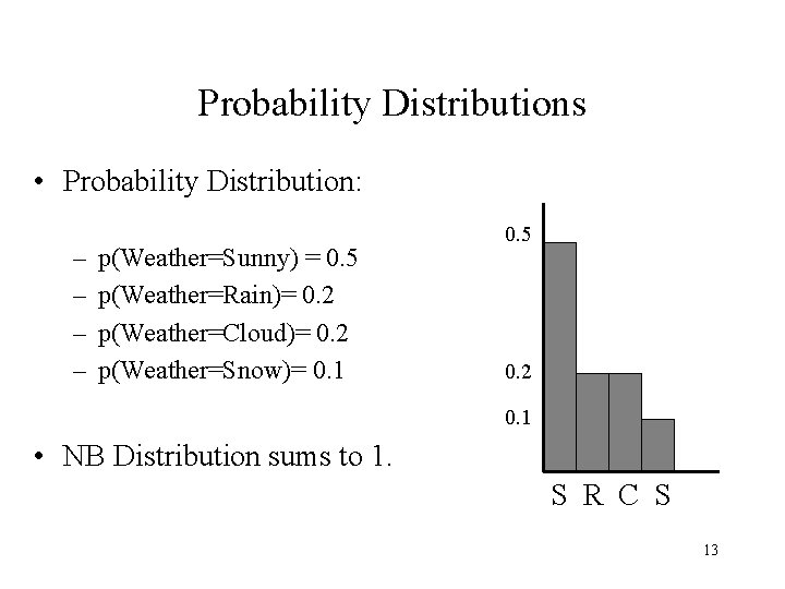 Probability Distributions • Probability Distribution: – – p(Weather=Sunny) = 0. 5 p(Weather=Rain)= 0. 2