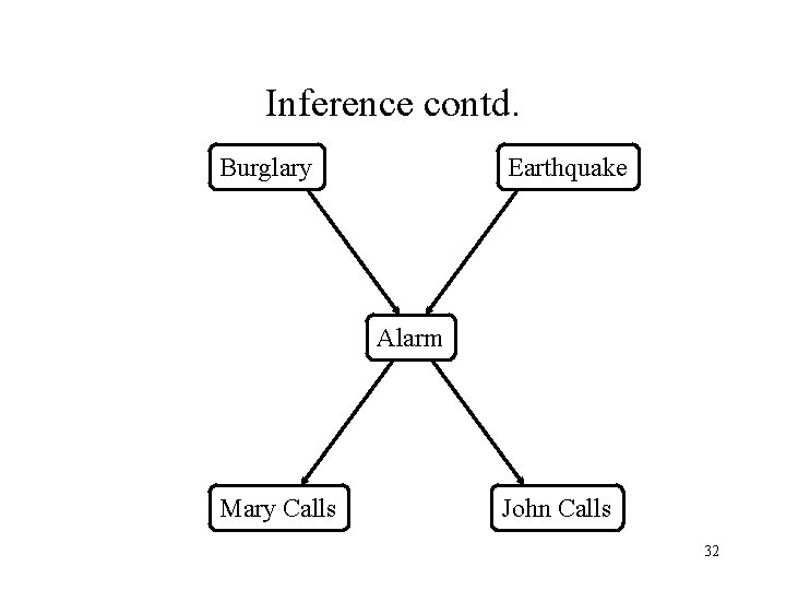 Inference contd. Burglary Earthquake Alarm Mary Calls John Calls 32 