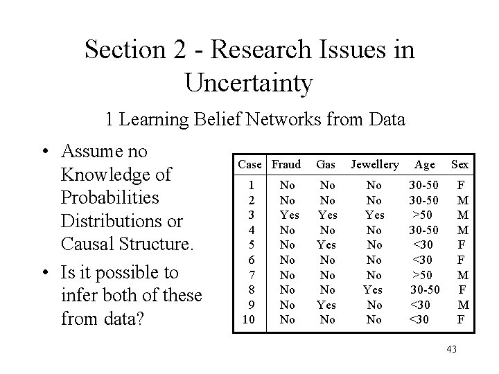 Section 2 - Research Issues in Uncertainty 1 Learning Belief Networks from Data •