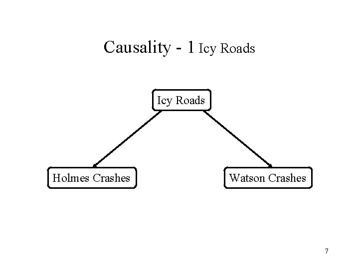 Causality - 1 Icy Roads Holmes Crashes Watson Crashes 7 