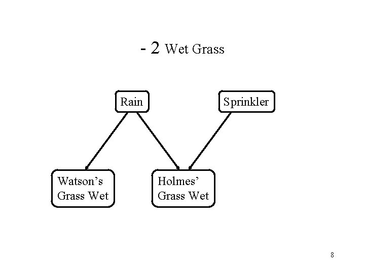 - 2 Wet Grass Rain Watson’s Grass Wet Sprinkler Holmes’ Grass Wet 8 
