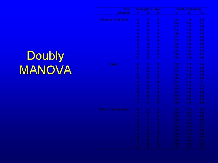 Doubly MANOVA 