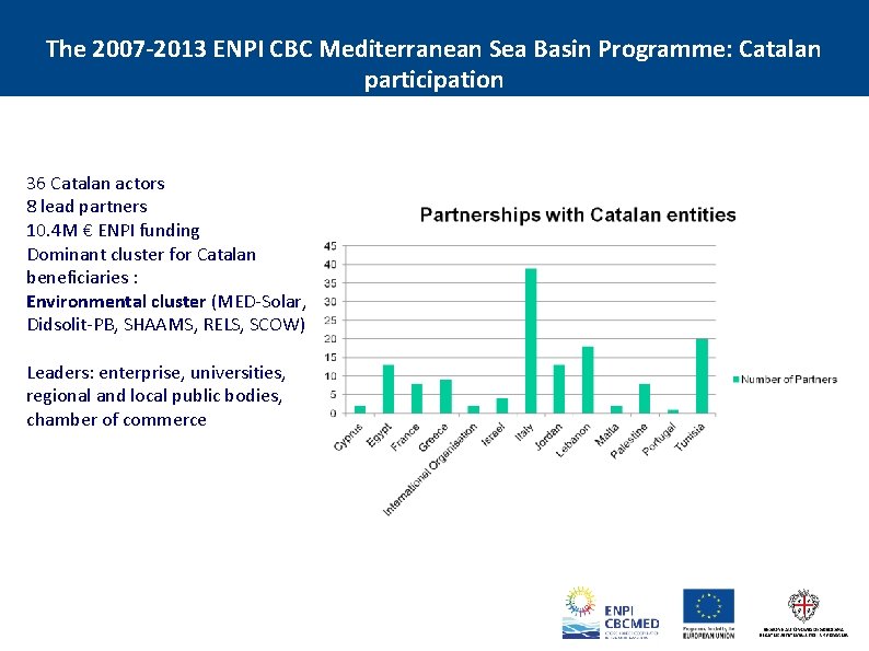 The 2007 -2013 ENPI CBC Mediterranean Sea Basin Programme: Catalan participation 36 Catalan actors