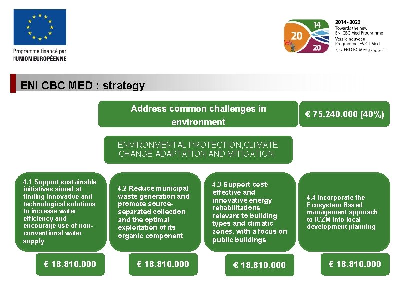 ENI CBC MED : strategy Address common challenges in environment € 75. 240. 000