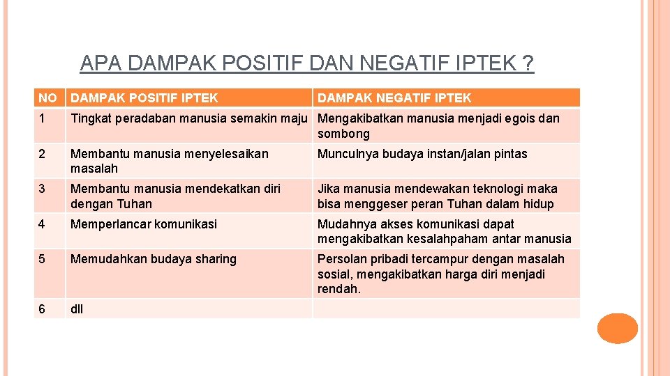 APA DAMPAK POSITIF DAN NEGATIF IPTEK ? NO DAMPAK POSITIF IPTEK DAMPAK NEGATIF IPTEK