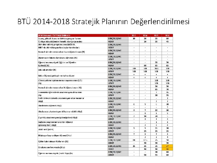 BTÜ 2014 -2018 Stratejik Planının Değerlendirilmesi 