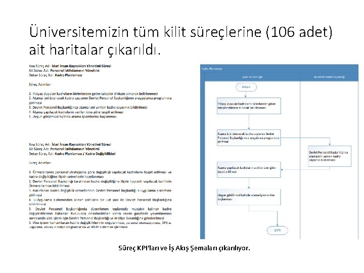 Üniversitemizin tüm kilit süreçlerine (106 adet) ait haritalar çıkarıldı. Süreç KPI’ları ve İş Akış