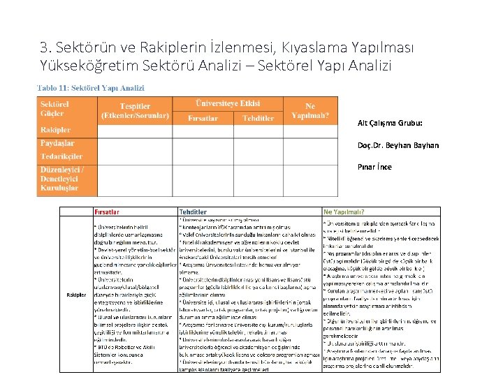 3. Sektörün ve Rakiplerin İzlenmesi, Kıyaslama Yapılması Yükseköğretim Sektörü Analizi – Sektörel Yapı Analizi