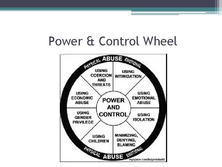 Power & Control Wheel 