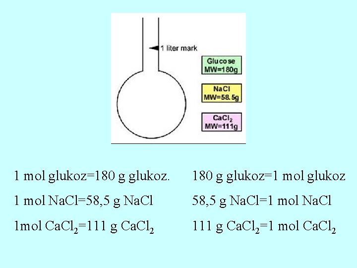 1 mol glukoz=180 g glukoz. 180 g glukoz=1 mol glukoz 1 mol Na. Cl=58,