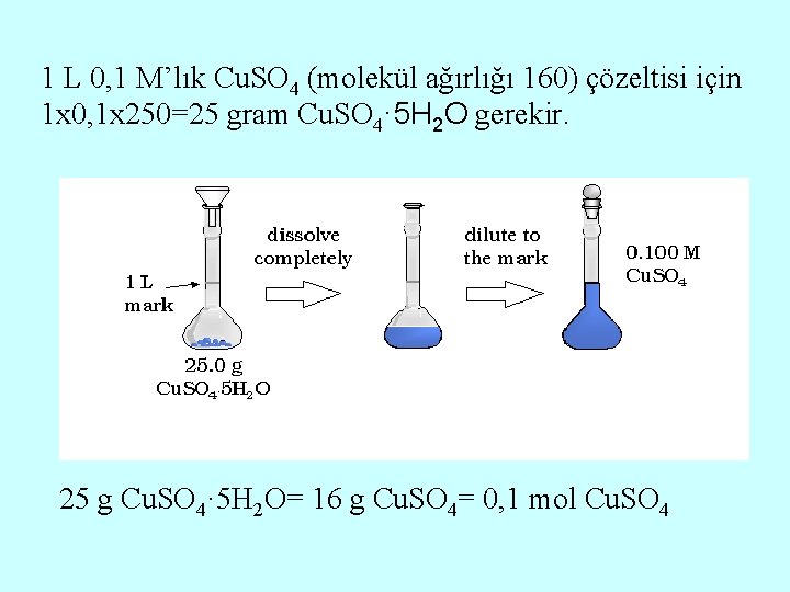 1 L 0, 1 M’lık Cu. SO 4 (molekül ağırlığı 160) çözeltisi için 1