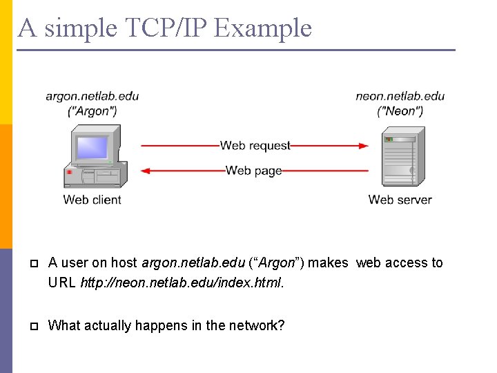 A simple TCP/IP Example p A user on host argon. netlab. edu (“Argon”) makes