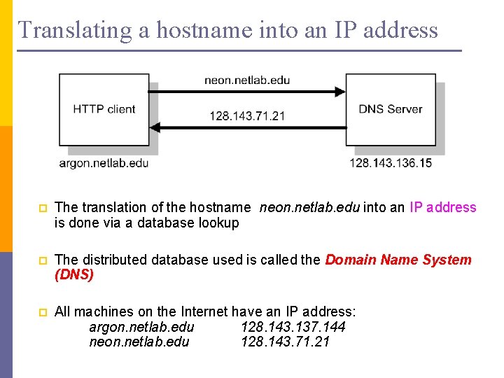 Translating a hostname into an IP address p The translation of the hostname neon.