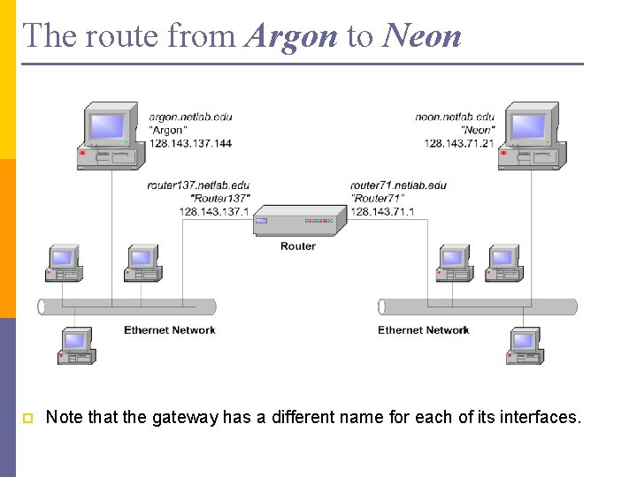 The route from Argon to Neon p Note that the gateway has a different