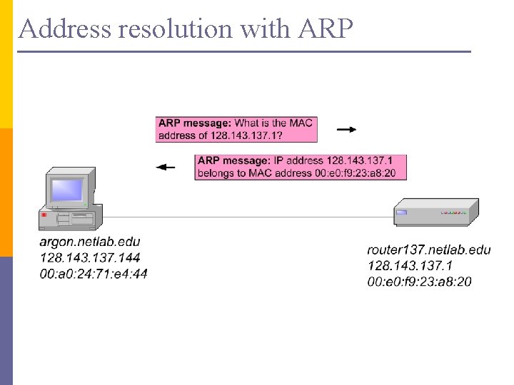 Address resolution with ARP 
