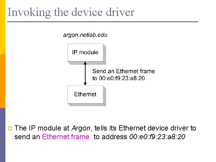 Invoking the device driver p The IP module at Argon, tells its Ethernet device