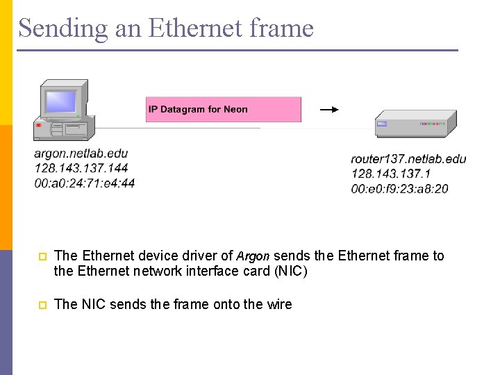 Sending an Ethernet frame p The Ethernet device driver of Argon sends the Ethernet