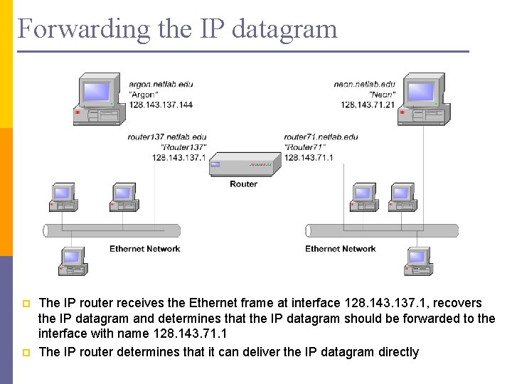 Forwarding the IP datagram p p The IP router receives the Ethernet frame at