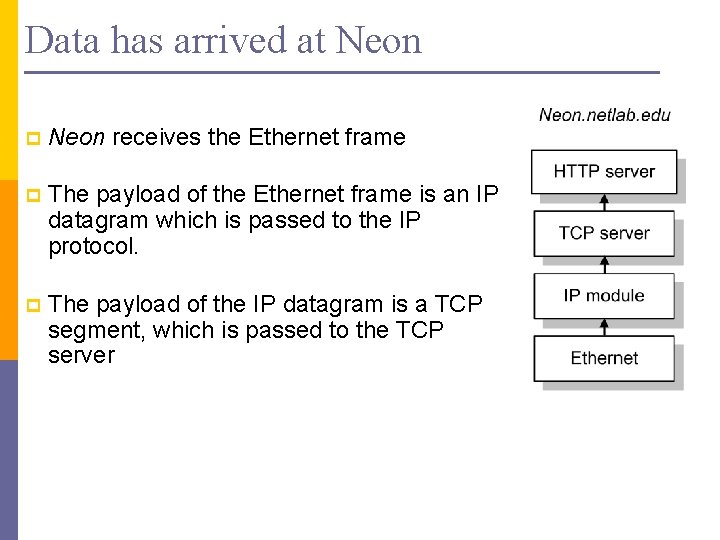 Data has arrived at Neon p Neon receives the Ethernet frame p The payload