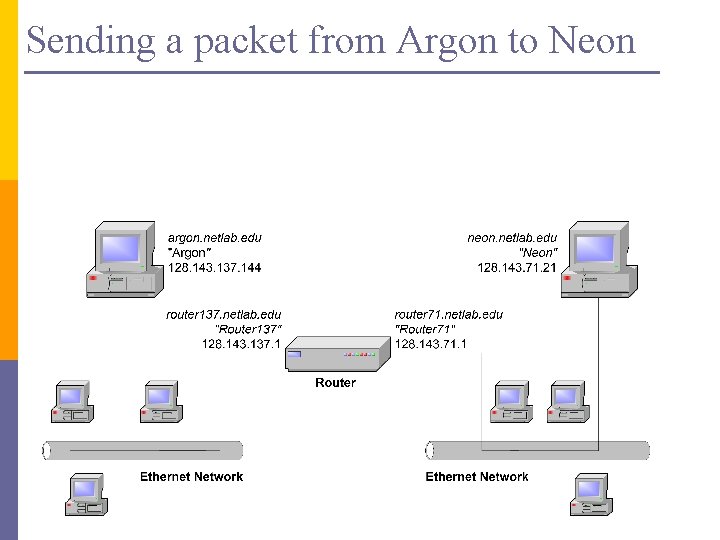 Sending a packet from Argon to Neon 