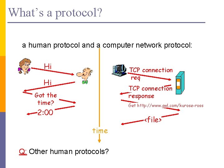 What’s a protocol? a human protocol and a computer network protocol: Hi TCP connection