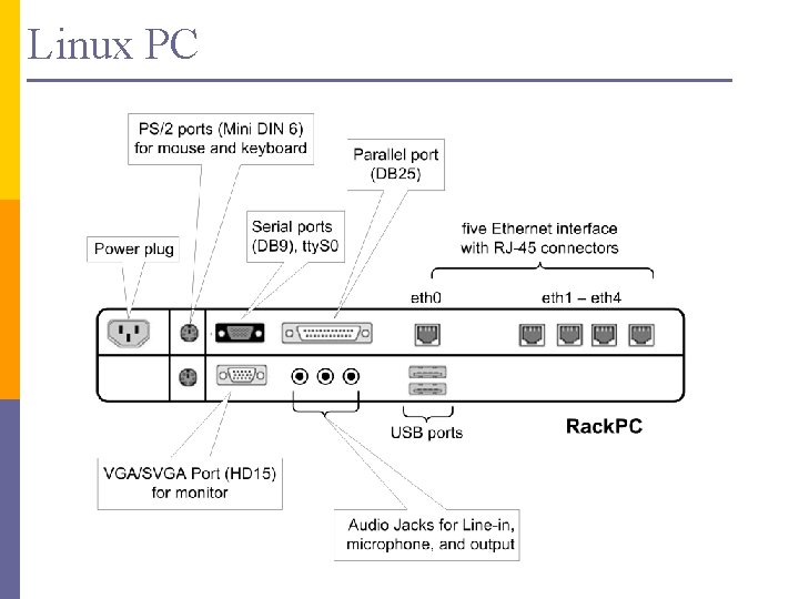 Linux PC 