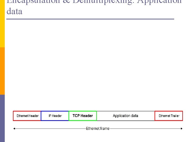 Encapsulation & Demultiplexing: Application data 