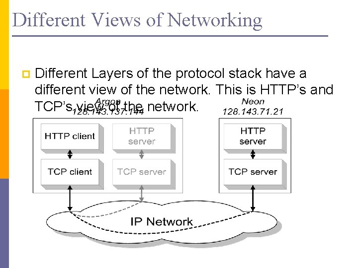 Different Views of Networking p Different Layers of the protocol stack have a different