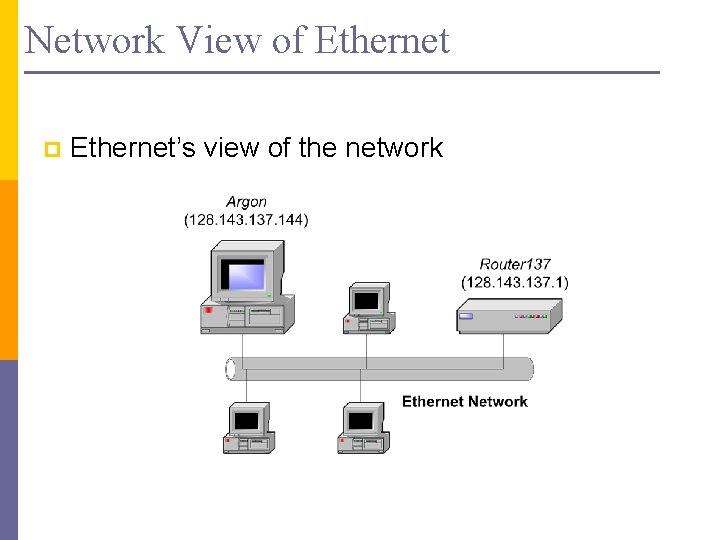 Network View of Ethernet p Ethernet’s view of the network 