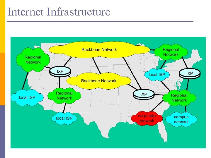 Internet Infrastructure 