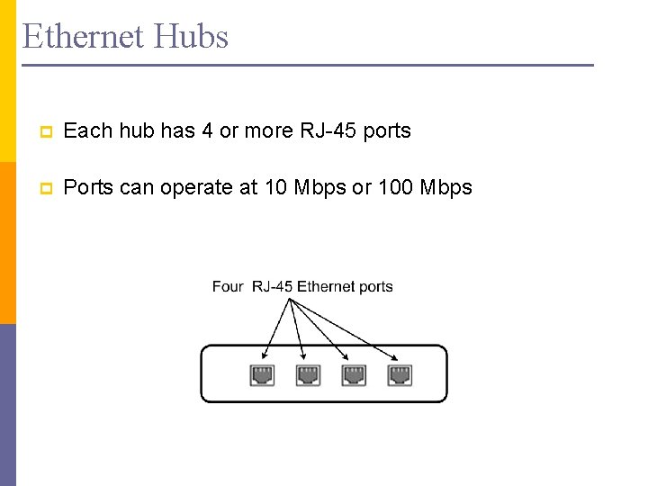 Ethernet Hubs p Each hub has 4 or more RJ-45 ports p Ports can
